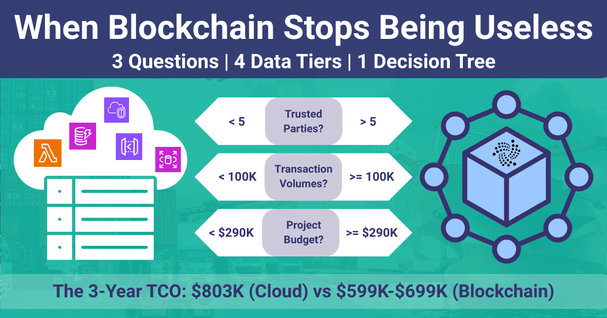 Why Blockchain Is Useless (And the Math That Changed My Mind)