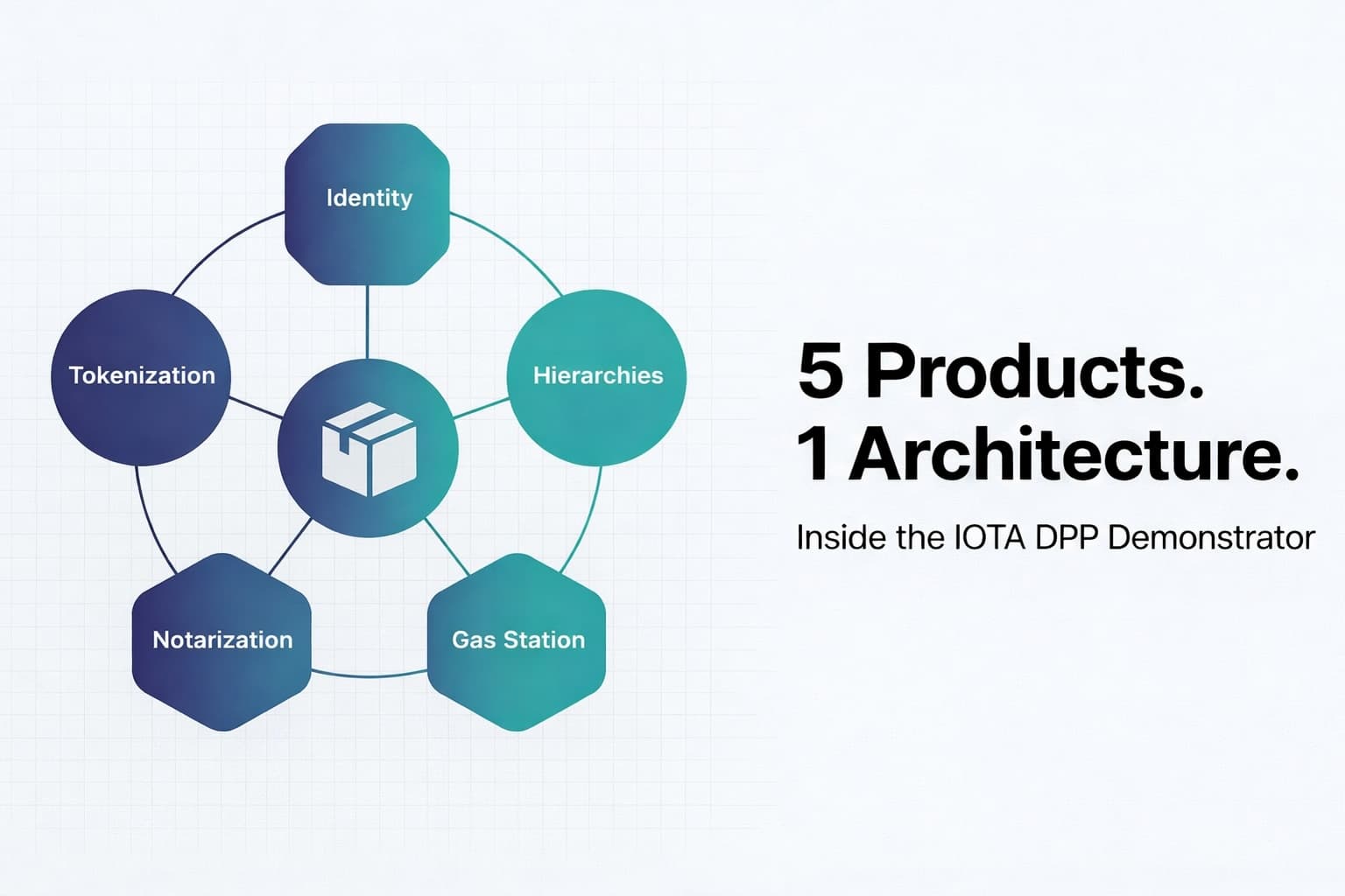 Inside the IOTA DPP Demonstrator: A Code-Level Walkthrough